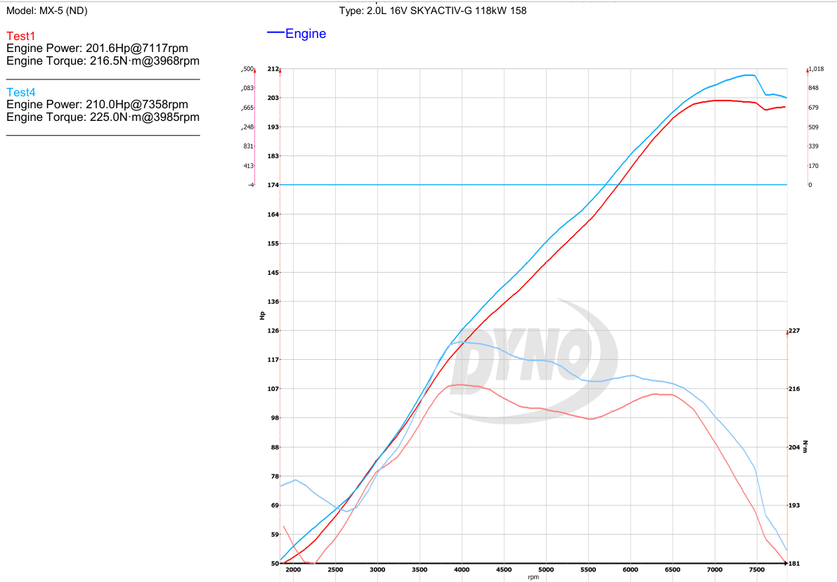 Two dyno runs compared: an off-the-shelf map at 201.6hp against the DirtyHabit map at 210.0hp