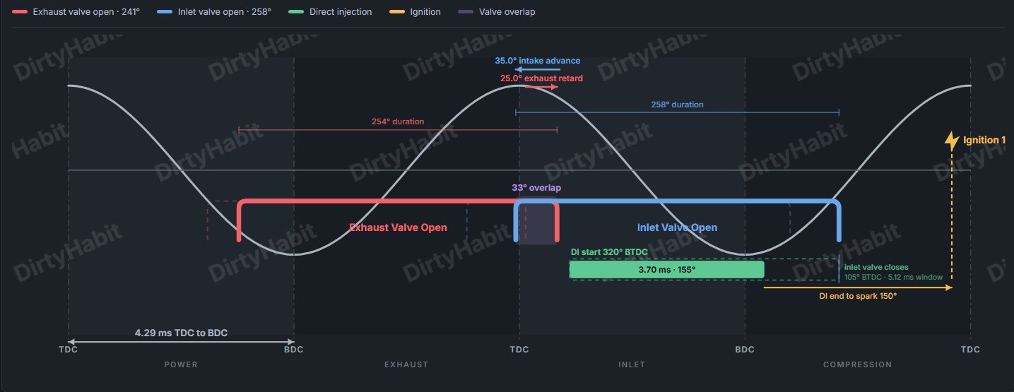 Valve event analysis for a standard ND
